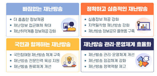 재난방송 강화 그래픽. 방송통신위원회 제공